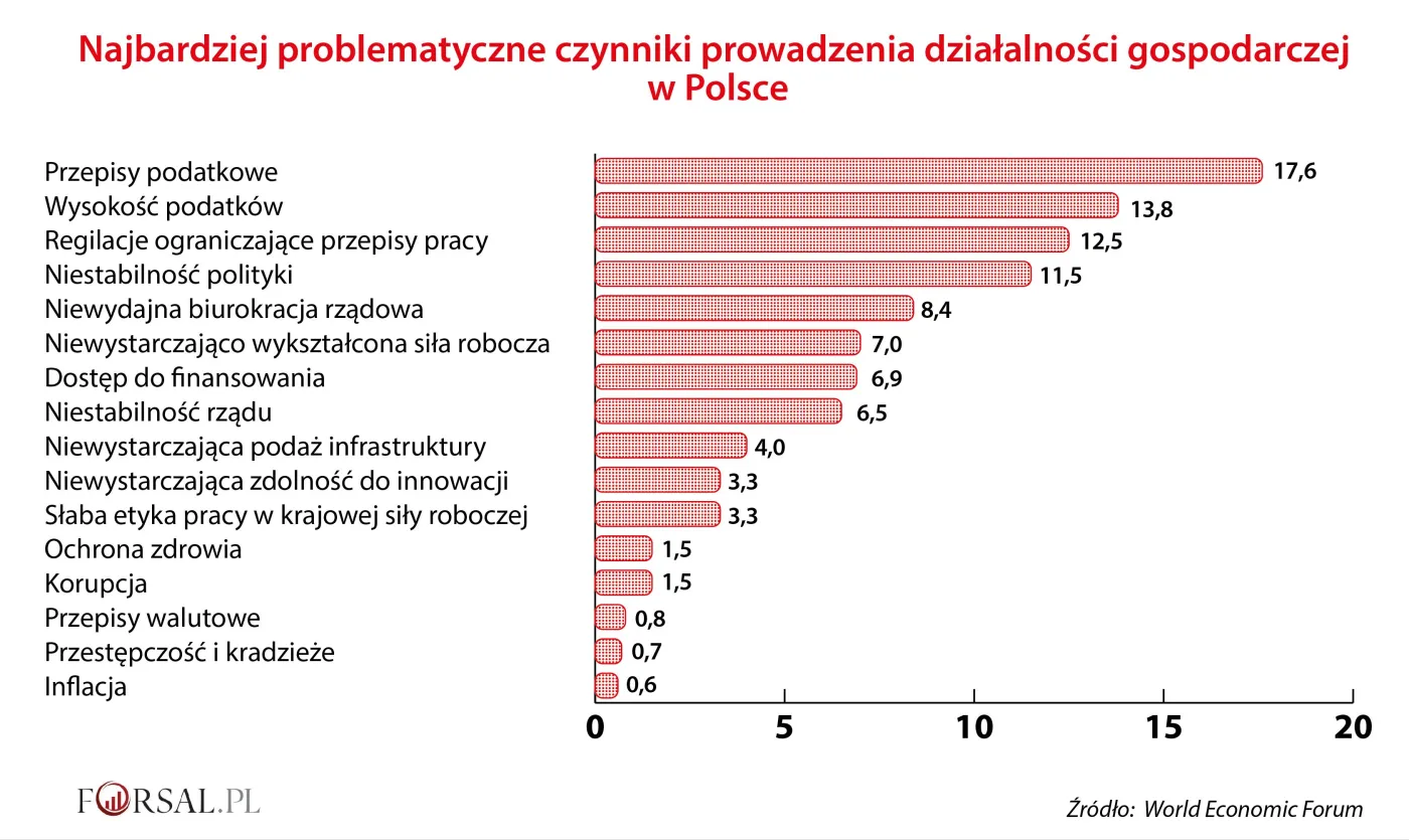 3100323-najbardziej-problematyczne-czynniki.jpg