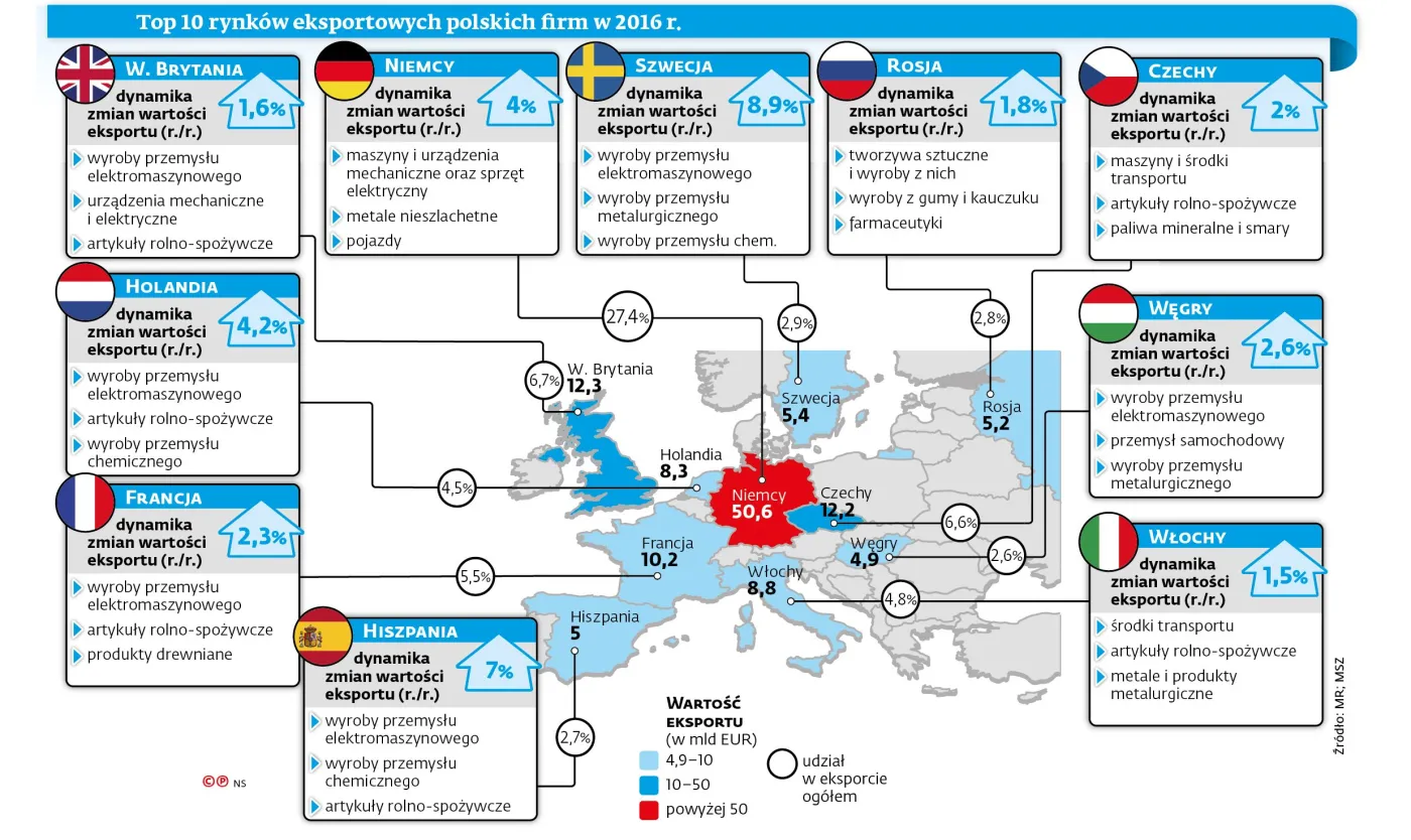 Nie wkłada się wszystkich jaj do jednego koszyka