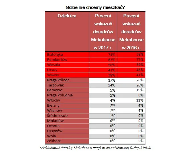3119723-gdzie-nie-chcemy-mieszkac-antyranking.jpg