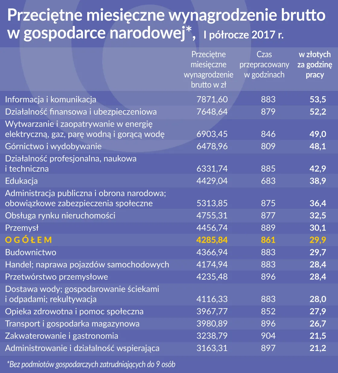 3117557-przecietne-wynagrodzenie-w-gospodarce.jpg
