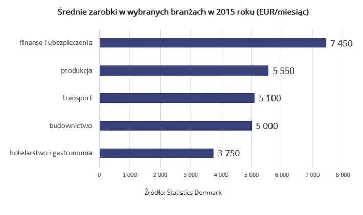 3148052-srednie-zarobki-w-wybranych-branzach.jpg