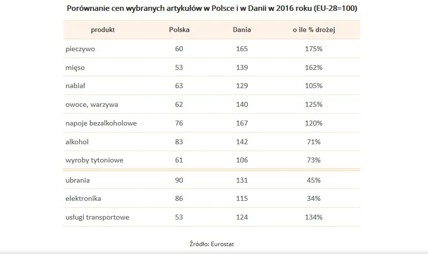3148094-porownanie-cen-wybranych-artykulow.jpg