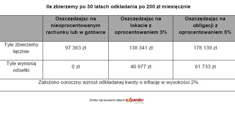 3148224-ile-zbierzemy-po-30-latach-odkladania.jpg