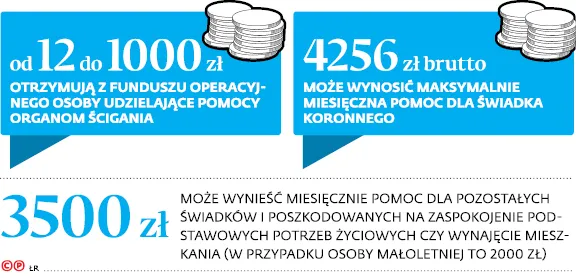Donosiciele i świadkowie nie zapłacą podatku od wynagrodzeń