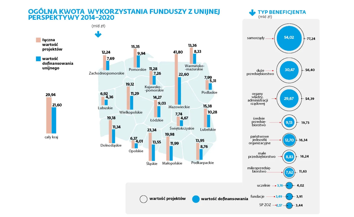 3218488-ogolna-kwota-wykorzystania-funduszy.jpg