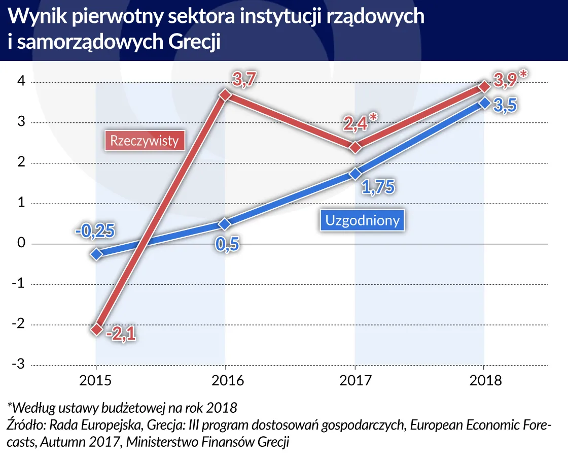 3233143-wynik-pierwotny-sektora-instytucji.jpg