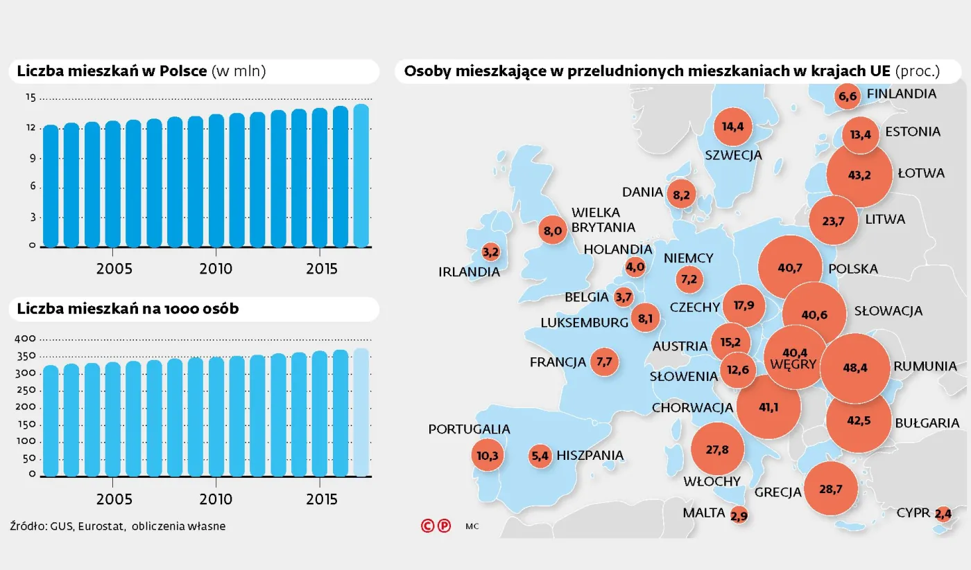 Co czwarte mieszkanie ma zły metraż