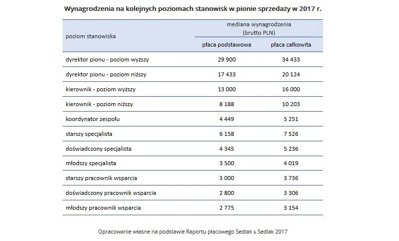 3244375-wynagrodzenia-na-kolejnych-poziomach.jpg