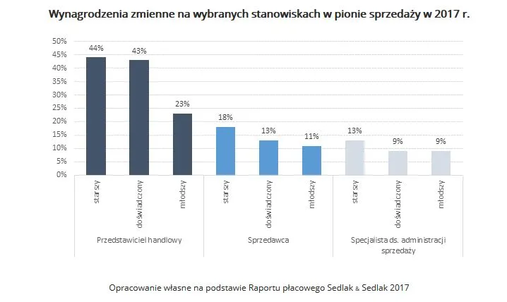 3244390-wynagrodzenia-zmienne-na-wybranych.jpg