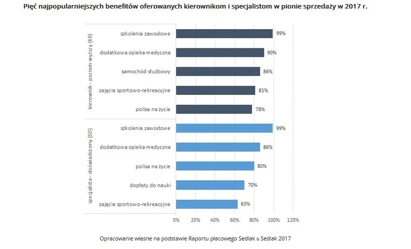 3244404-piec-najpopularniejszych-benefitow.jpg