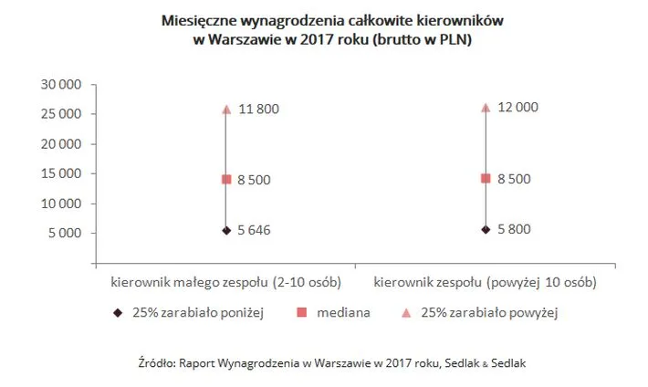3275453-miesieczne-wynagrodzenia-calkowite.jpg