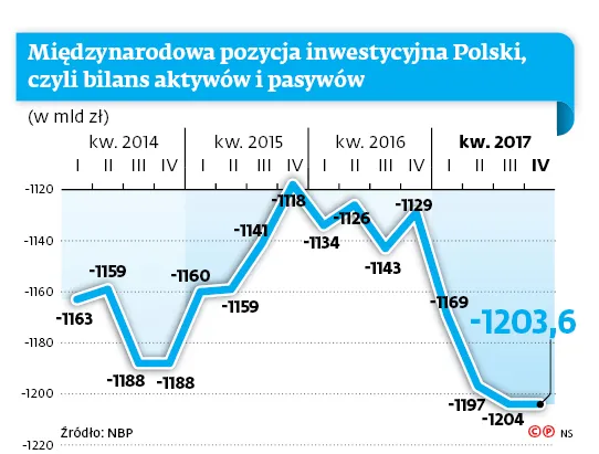 Repolonizacja nie przyniosła pożądanych skutków. Z powodu... giełdy