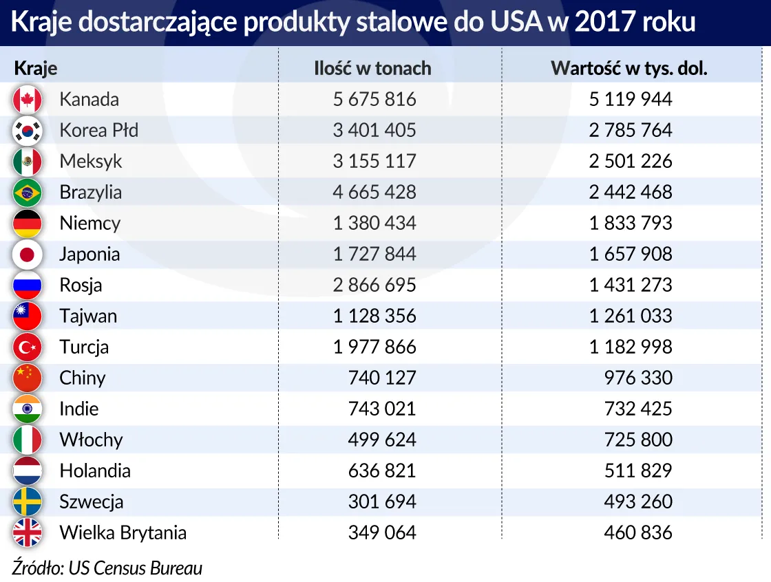 3304731-kraje-dostarcajace-produkty-stalowe.jpg