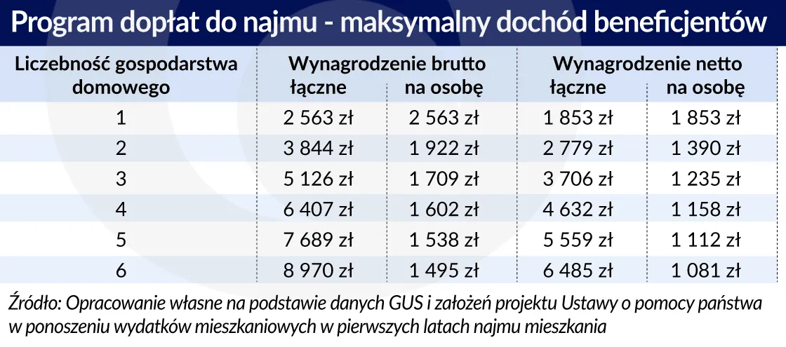 3316507-mieszkanie-program-doplat-do-najmu.jpg