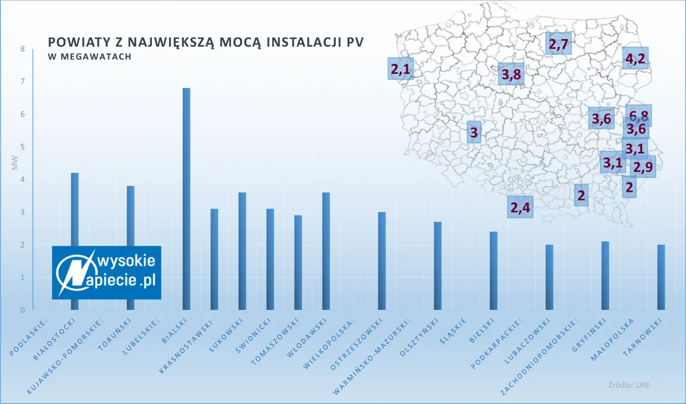 3338672-powiaty-z-najwieksza-moca-instalacji.jpg