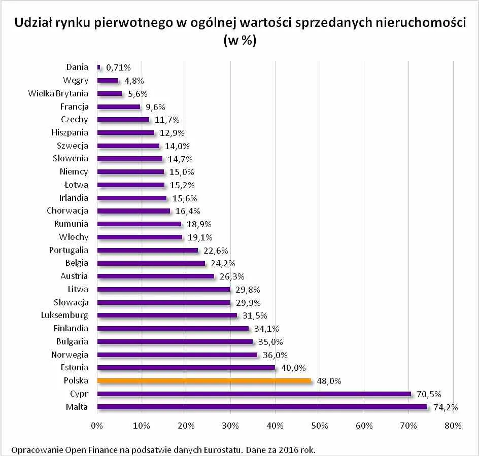 3368225-udzial-rynku-pierwotnego-w-ogolnej.jpg