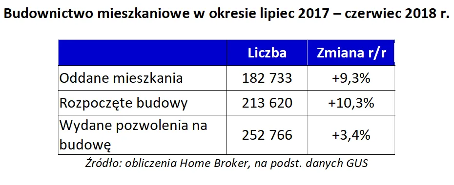 3436022-budownictwo-mieszkaniowe-w-okresie.png