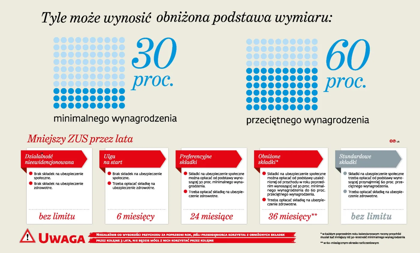 3492346-tyle-moze-wynosic-obnizona-podstawa.jpg