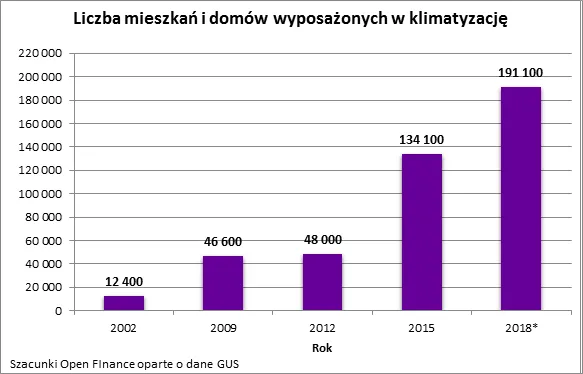 3507010-liczba-mieszkan-i-domow-wyposazonych.png