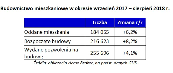 3665491-budownictwo-mieszkaniowe-w-okresie.png