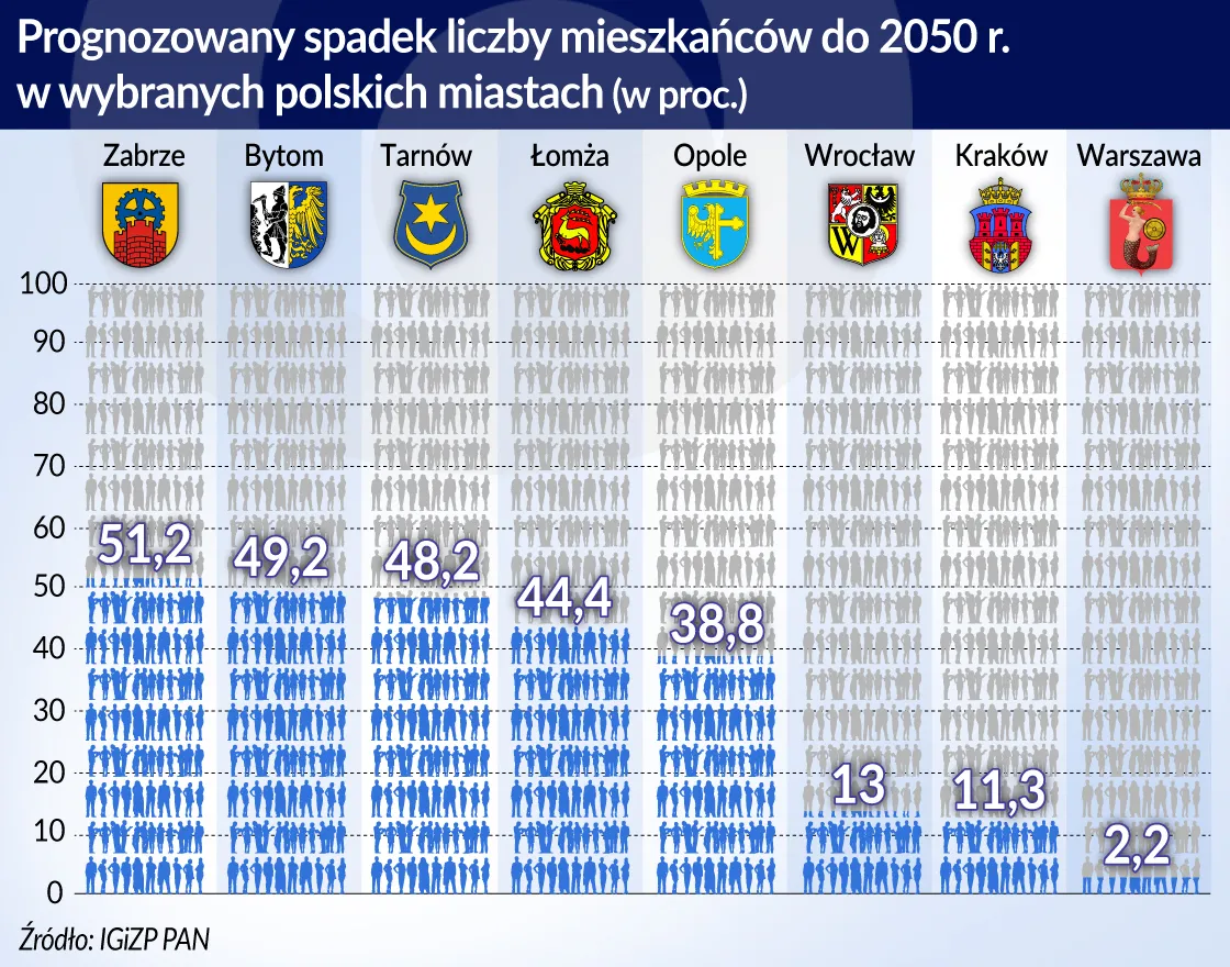 Podatnik na wagę złota