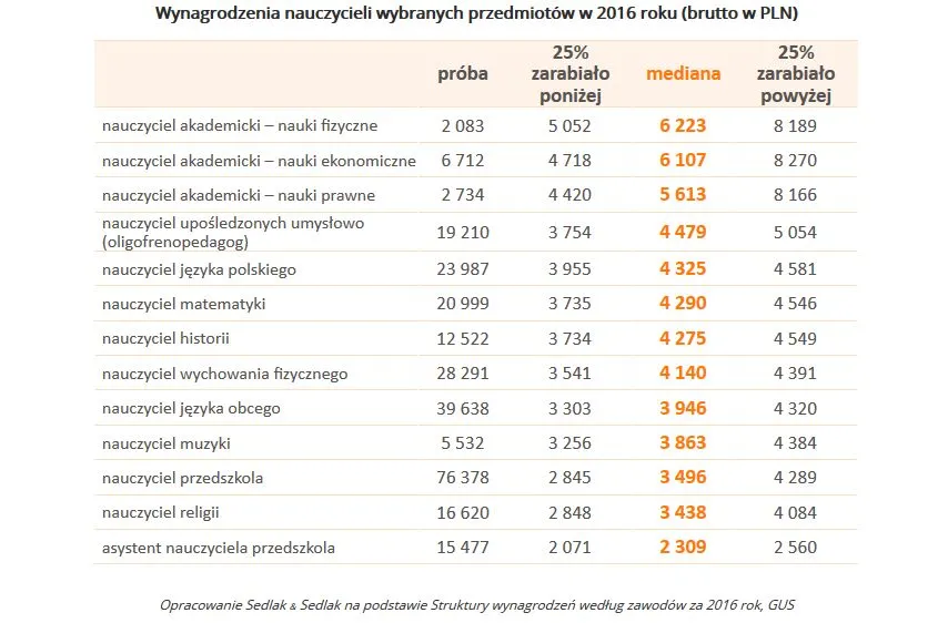 3765719-wynagrodzenia-nauczycieli-wybranych.jpg