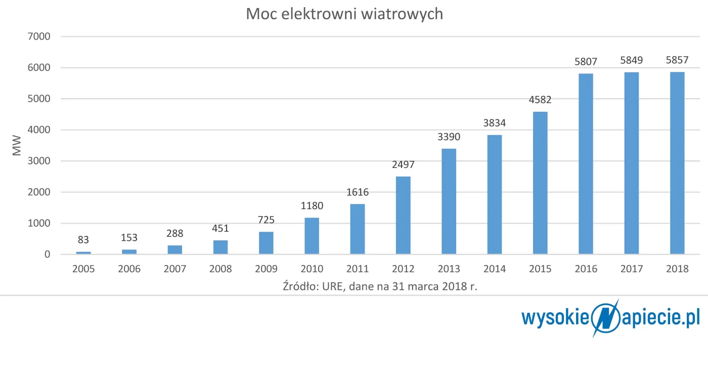 Unijne dofinansowanie dla energetyki trafi pod lupę