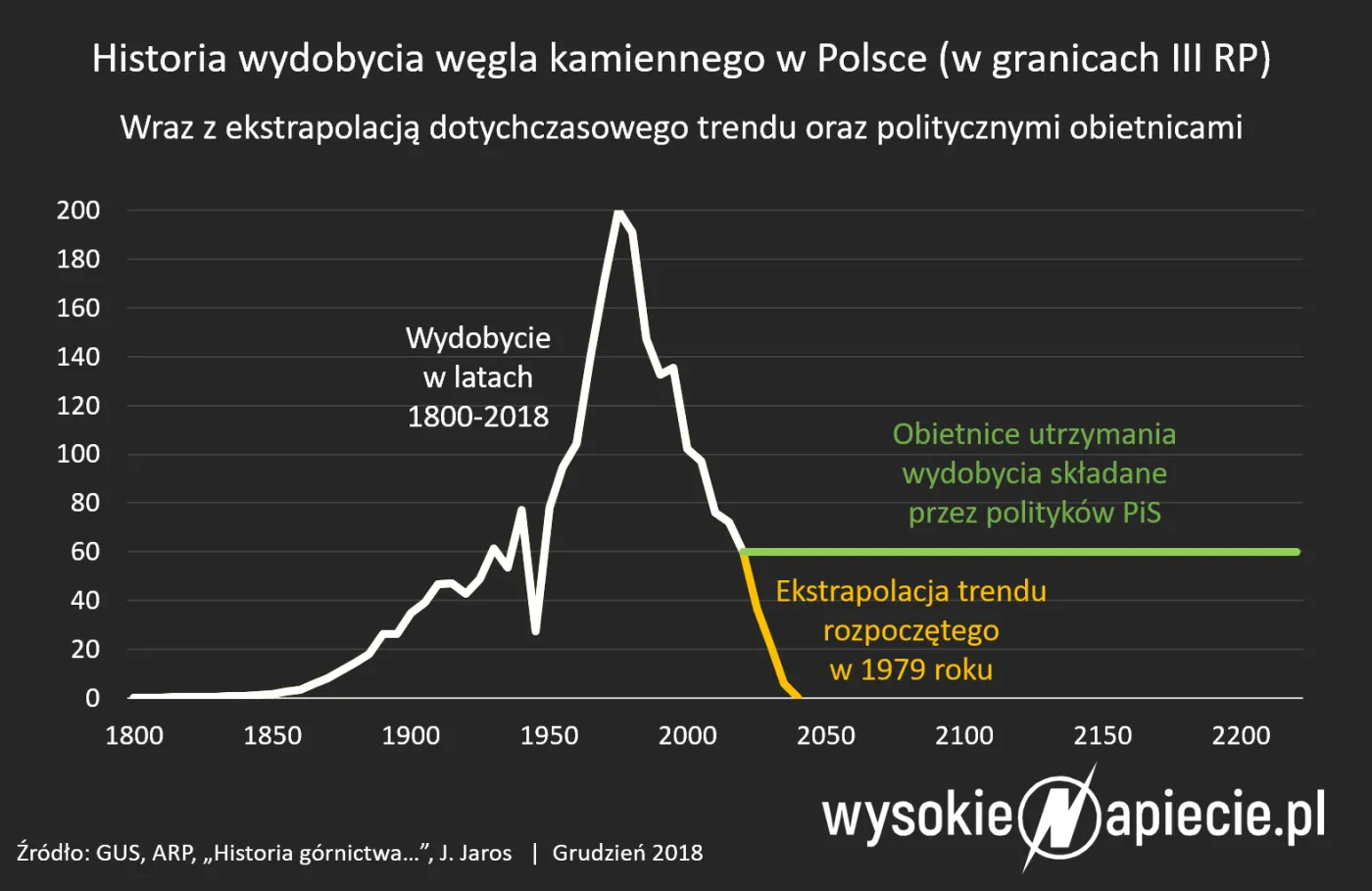 Mamy węgiel i nie zawahamy się go użyć