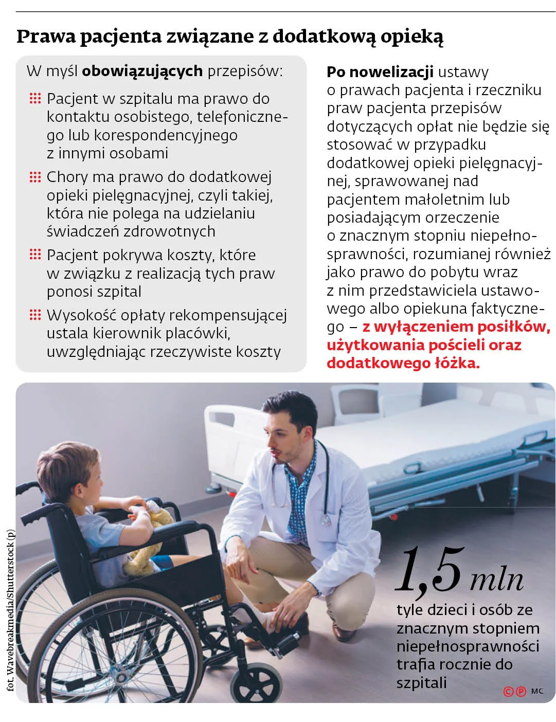 3972746-prawa-pacjenta-zwiazane-z-dodatkowa.jpg