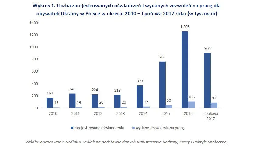 4003876-liczba-zarejestrowanych-oswiadczen.jpg