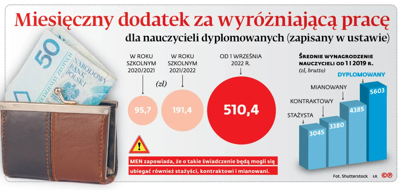 3994414-miesieczny-dodatek-za-wyrozniajaca.jpg