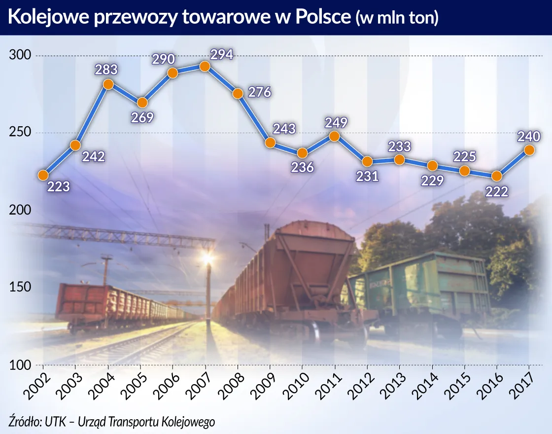 4089867-kolejowe-przewozy-towarowe-w-polsce.jpg