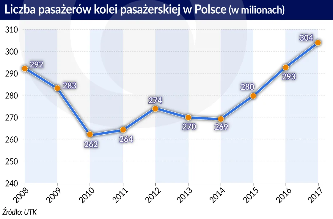 4089885-liczba-pasazerow-kolei-pasazerskiej.jpg