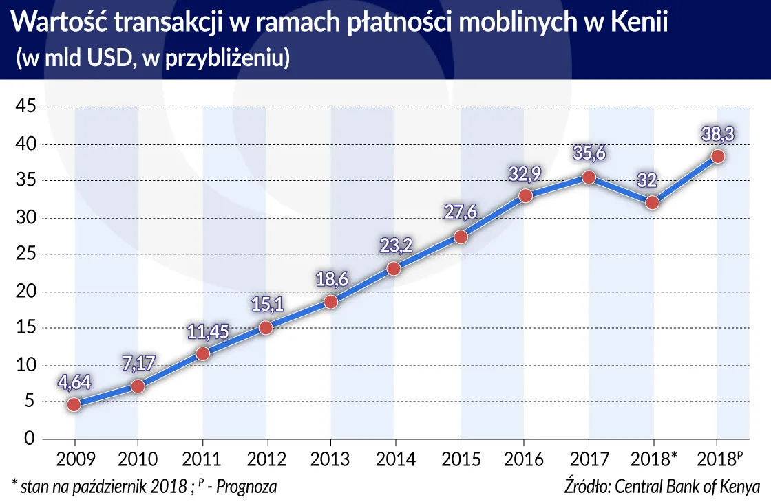 4111689-wartosc-transakcji-w-ramach-platnosci.jpg