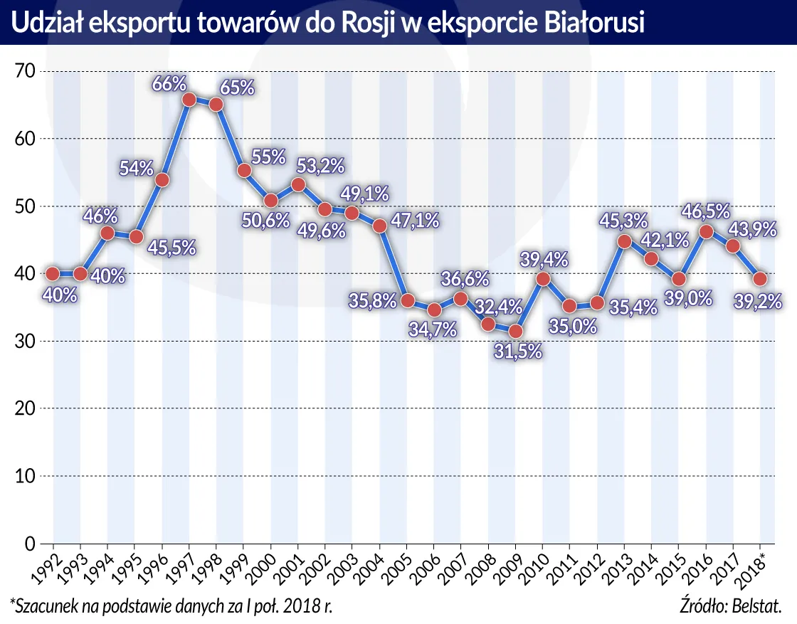 4137338-udzial-eksportu-do-rosji-w-eksporcie.jpg