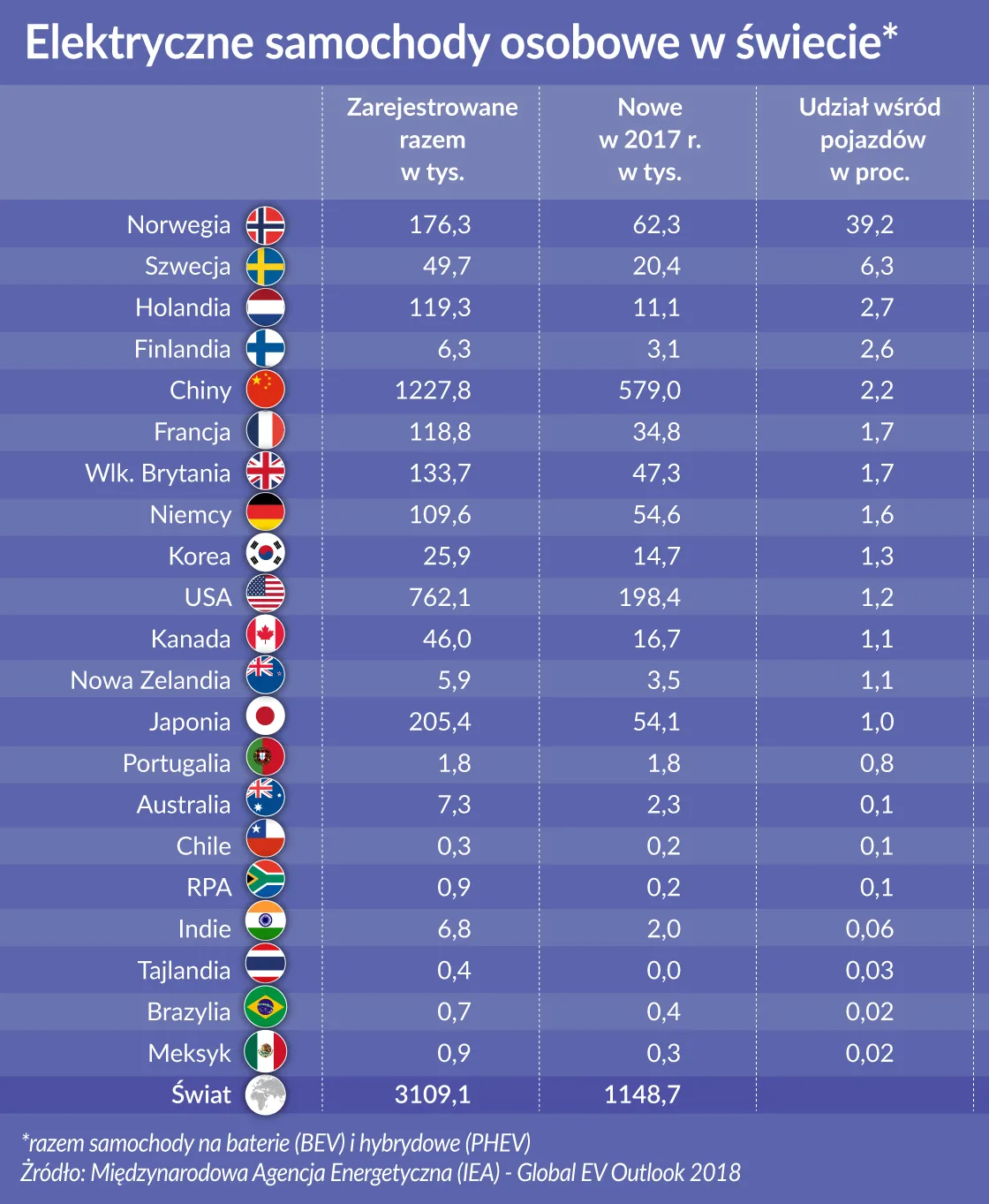 Oko na gospodarkę: Elektrony w pogoni za oktanami