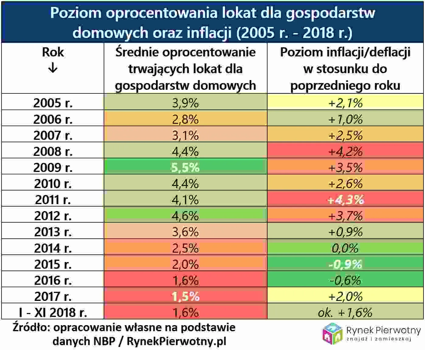 4144367-poziom-oprocentowania-lokat-zrodlo.jpg