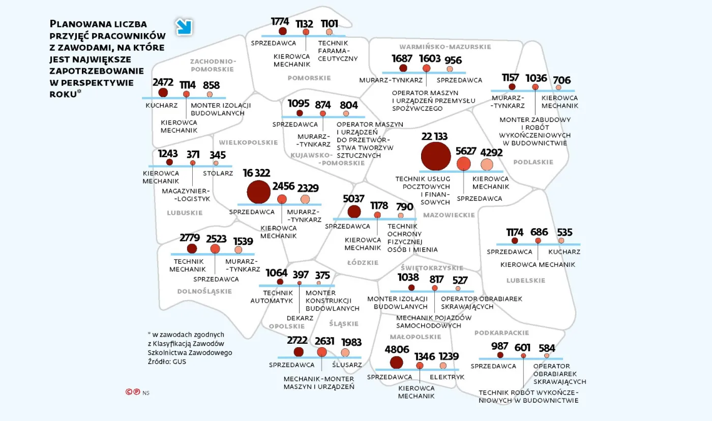 Sprzedawca pilnie poszukiwany. Kto jeszcze będzie miał największe wzięcie na rynku?