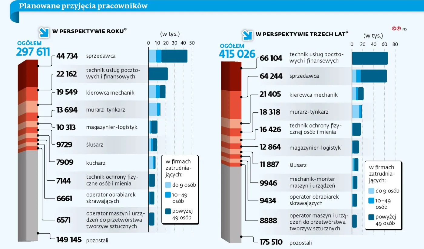 4142358-planowana-liczba-przyjec-pracoenikow.jpg