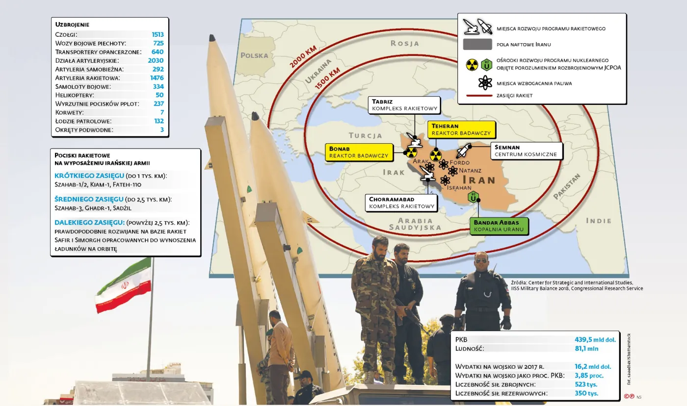 Jakie możliwości wojskowe ma Iran? [INFOGRAFIKA]