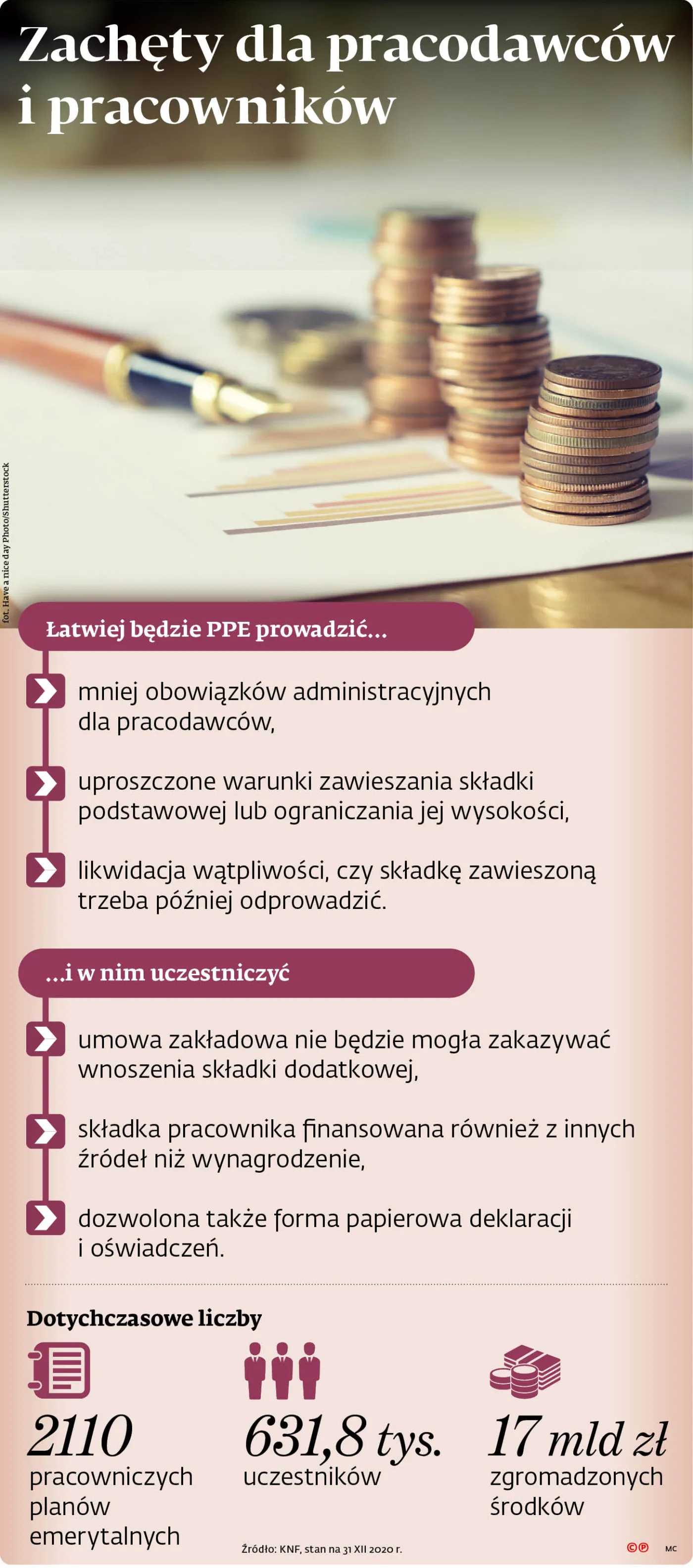 Zachęty dla pracodawców i pracowników