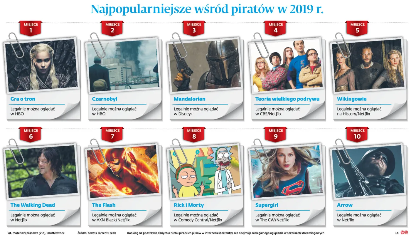 Piraci wypełniają luki na rynku