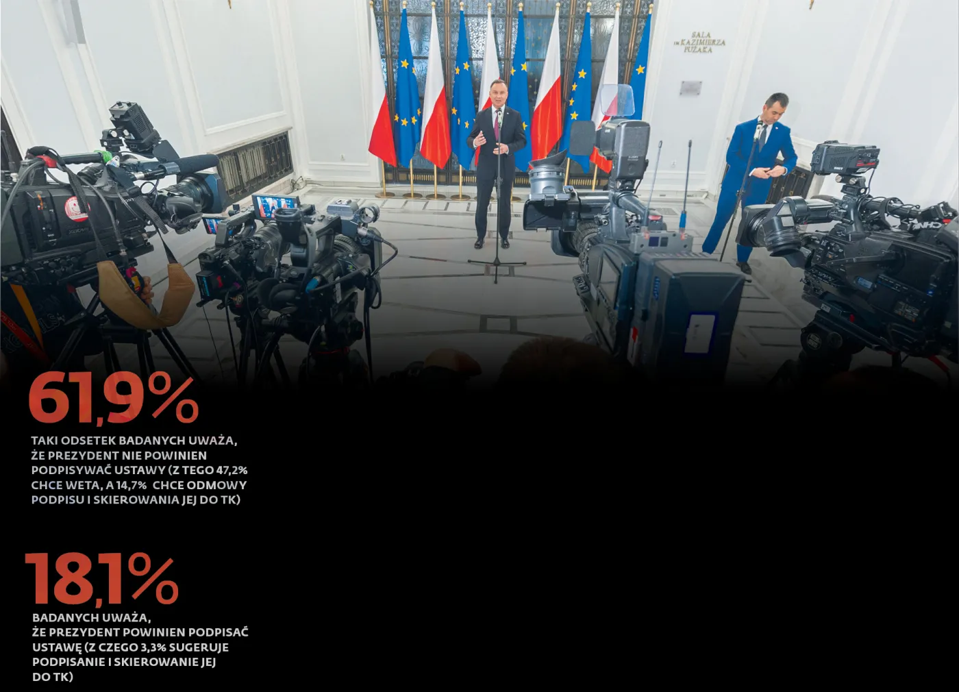 2 mld zł na TVP? Suweren mówi „nie”