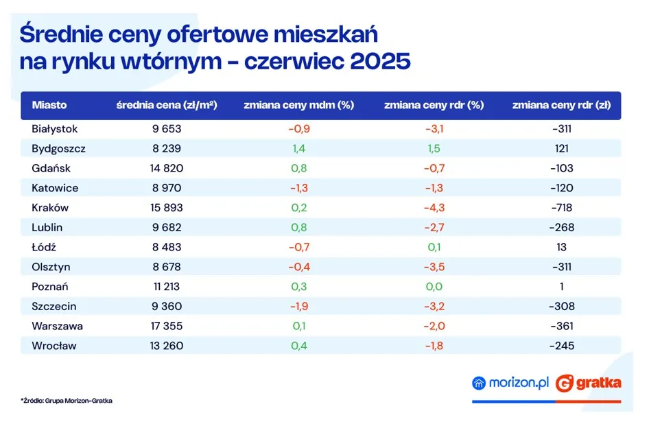 ceny-mieszkan-w-polsce-w-czerwcu-2025-r-38541046.jpg