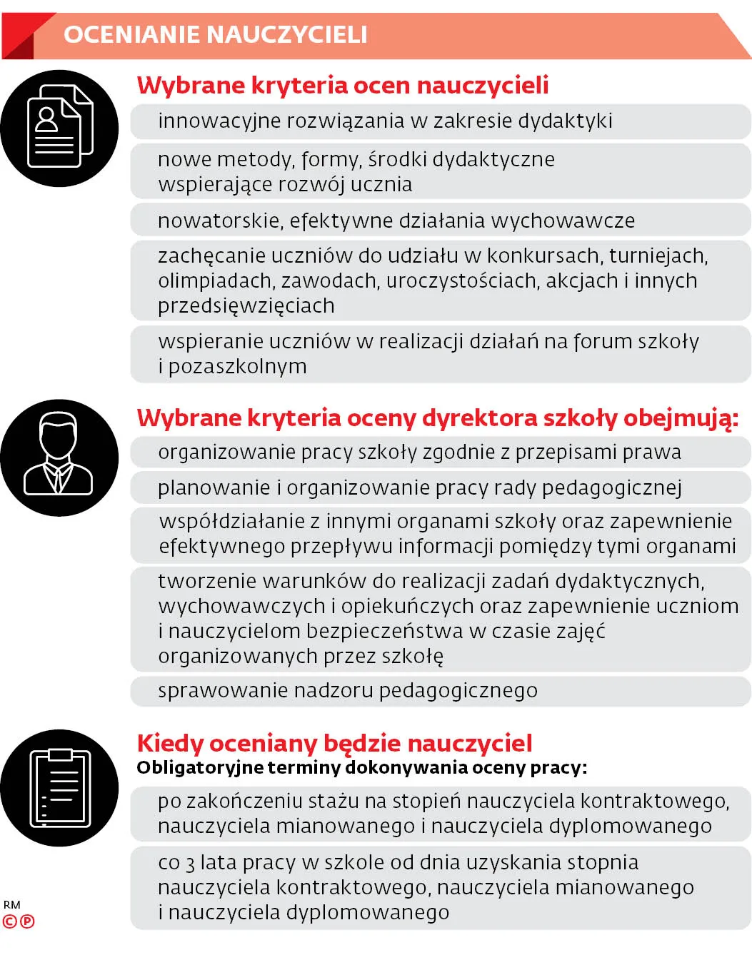 Kłopoty z oceną uczącego dyrektora