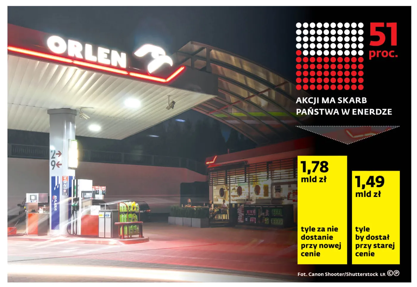 Orlen: ekspansja kontrolowana