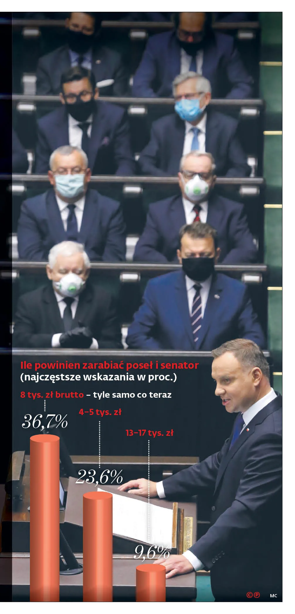 Podwyżki dla posłów? Prędzej obniżki