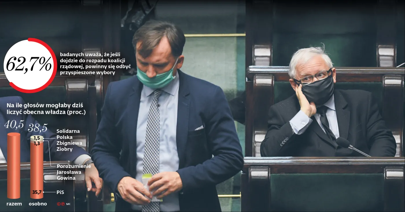 Koalicja według PiS albo rząd mniejszościowy