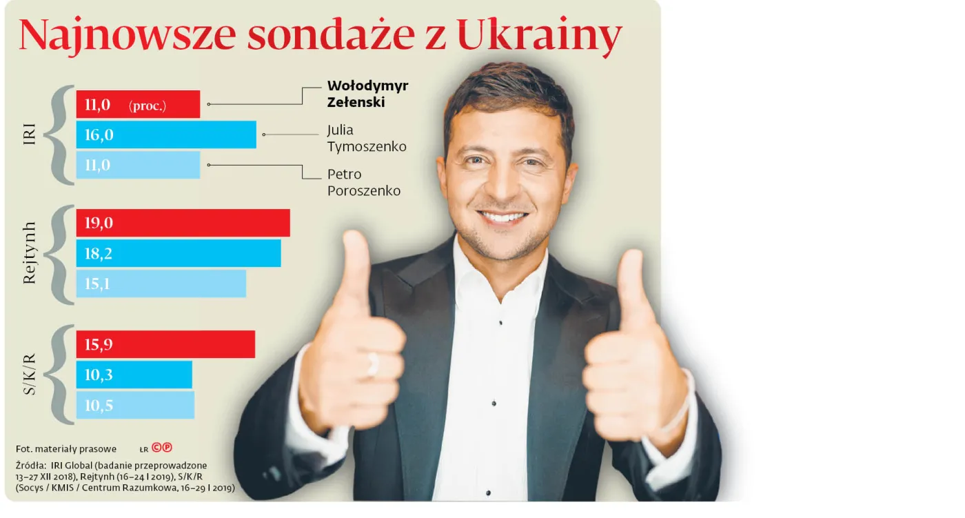 Komik, który może pokonać weteranów