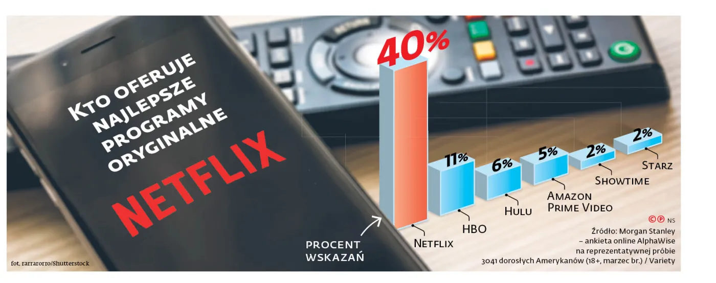 Kto oferuje najlepsze programy oryginalne